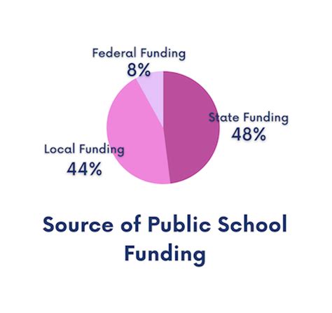 public groping twitter|Public school funding: How the end of pandemic money will .